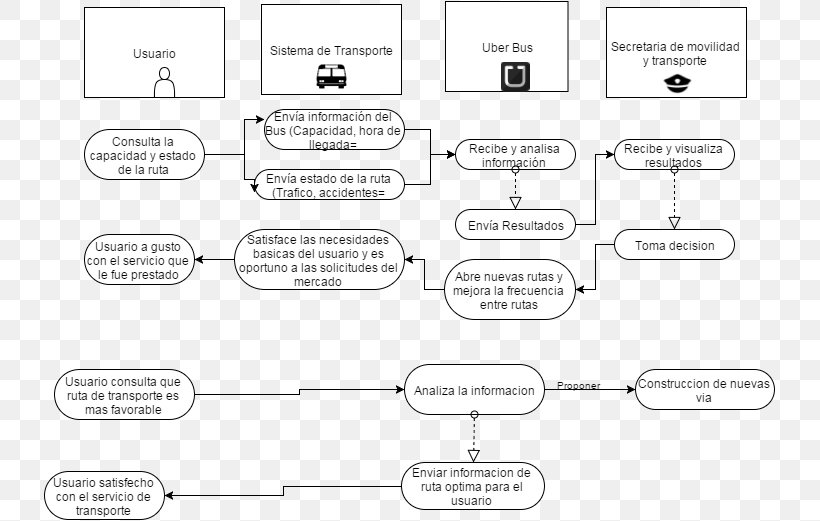 Document Line Angle Technology, PNG, 733x521px, Document, Area, Black And White, Brand, Diagram Download Free