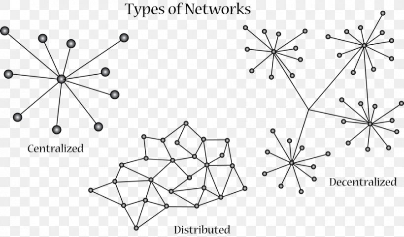 Distributed Networking Computer Network Diagram Node, PNG, 900x530px ...