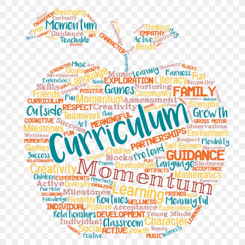 Early Childhood Education Curriculum Child Care PNG 1024x1024px