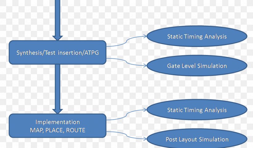 Wiring Diagram Very-large-scale Integration Information VHDL, PNG, 1077x630px, Diagram, Area, Brand, Communication, Fieldprogrammable Gate Array Download Free