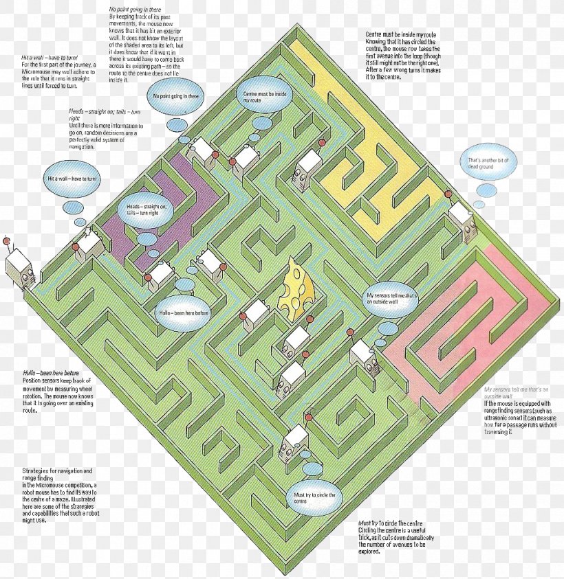 Micromouse Robot Competition Maze Solving Algorithm, PNG, 995x1023px, Micromouse, Algorithm, Artificial Intelligence, Basic, Code Download Free