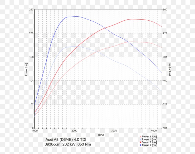 Volkswagen Golf Mk7 BMW 5 Series (E39) Chip Tuning, PNG, 650x650px, Volkswagen, Area, Bmw 5 Series, Bmw 5 Series E39, Chip Tuning Download Free