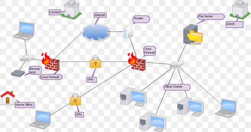 Computer Network Virtual Private Network Local Area Network Synology Inc. Netwerk, PNG, 1020x539px, Computer Network, Communication, Computer, Computer Network Diagram, Computer Science Download Free