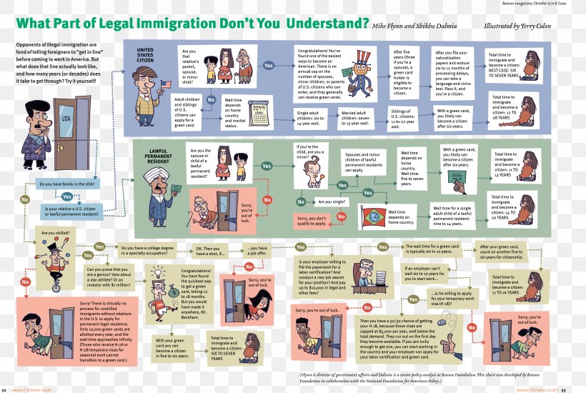 United States Illegal Immigration Immigration Law Deferred Action For Childhood Arrivals, PNG, 4694x3153px, United States, Area, Border Control, Citizenship, Illegal Immigration Download Free