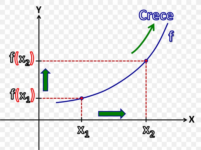 Line Point Angle Product Diagram, PNG, 1103x825px, Point, Area, Diagram, Microsoft Azure, Parallel Download Free