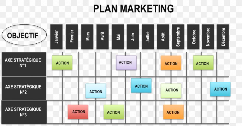 Marketing Plan Marketing Strategy Business Plan, PNG, 1300x682px, Marketing Plan, Area, Brand, Business, Business Plan Download Free