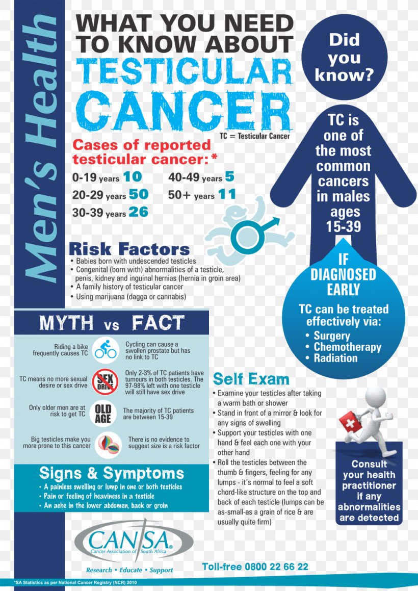 Testicular Cancer Testicle Health Prostate Cancer, PNG, 1020x1442px, Testicular Cancer, Advertising, American Cancer Society, Awareness Ribbon, Cancer Download Free