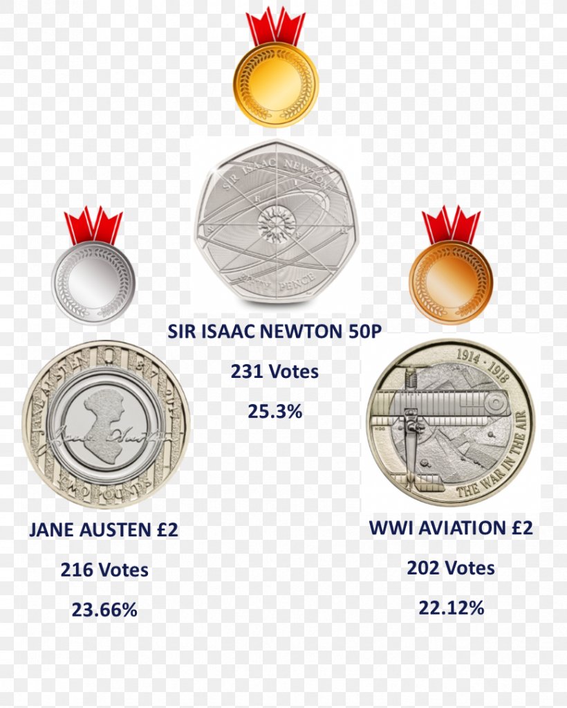 Fifty Pence Coin Two Pounds Penny Medal, PNG, 866x1081px, Fifty Pence, Christmas Ornament, Coin, Collecting, Isaac Newton Download Free