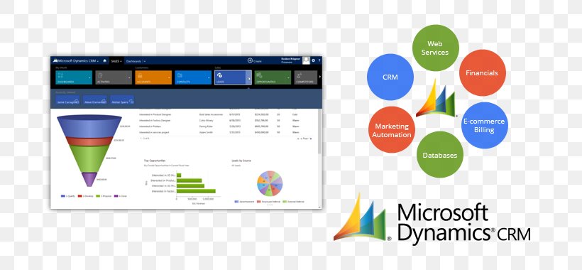 Microsoft Dynamics CRM Customer Relationship Management Dynamics 365, PNG, 700x380px, Microsoft Dynamics, Area, Brand, Computer Icon, Computer Software Download Free