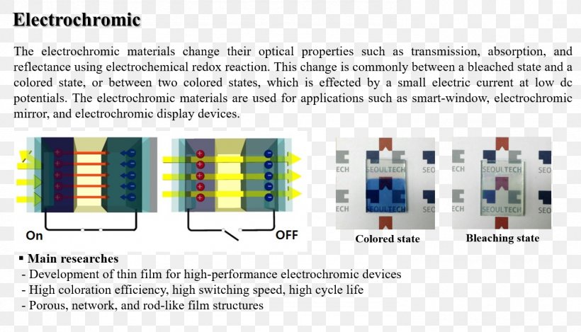 Electrochromism Electrochromic Devices Electrochemistry Fuel Cells Product, PNG, 1488x852px, Electrochromism, Area, Diagram, Direct Methanol Fuel Cell, Efficiency Download Free