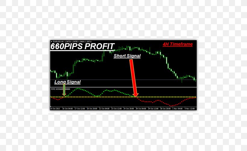 Foreign Exchange Market MetaTrader 4 Technical Indicator Percentage In Point Forex Signal, PNG, 500x500px, Foreign Exchange Market, Algorithmic Trading, Area, Automated Trading System, Day Trading Download Free