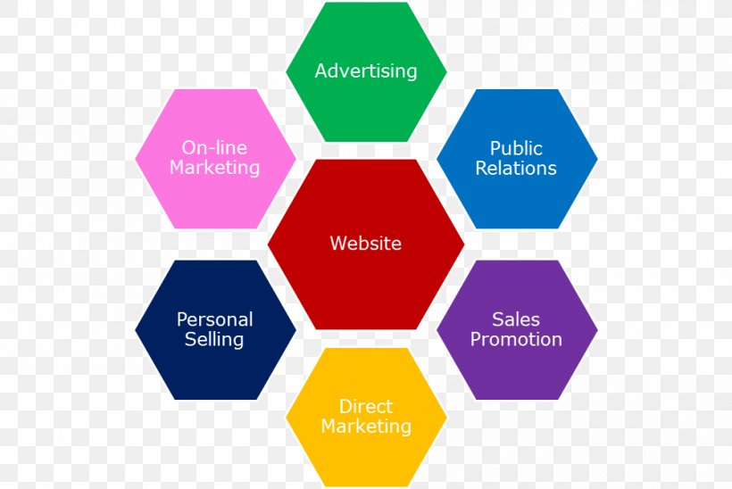 Social Media Digital Marketing Content Marketing Digital Strategy, PNG, 1000x669px, Social Media, Advertising, Brand, Business, Communication Download Free