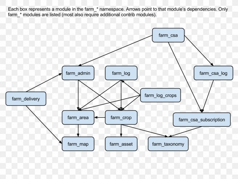 Line Technology Angle, PNG, 960x720px, Technology, Area, Diagram, Organization, Text Download Free