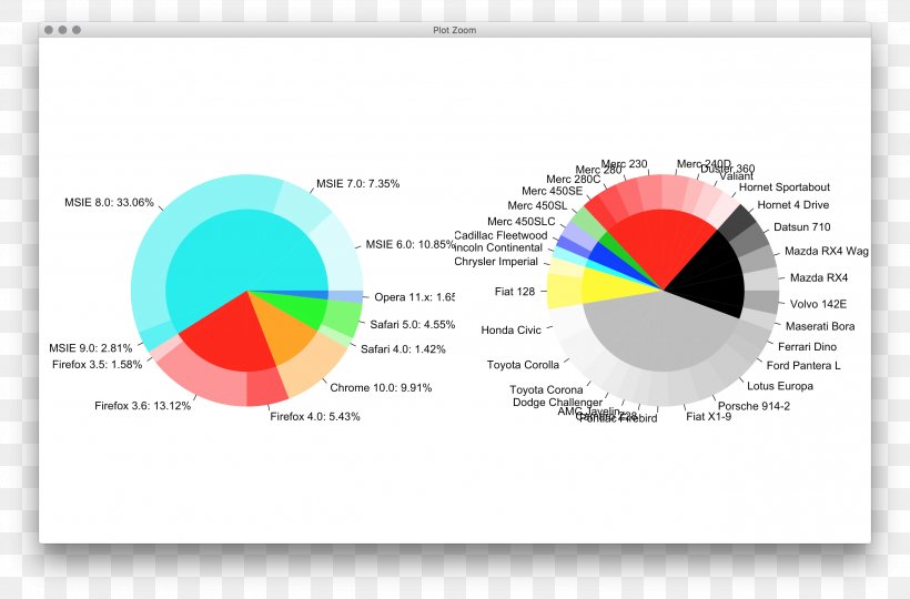 Diagram Chart Cartesian Coordinate System Number Ggplot2, PNG, 2618x1726px, Diagram, Bar Chart, Brand, Cartesian Coordinate System, Chart Download Free