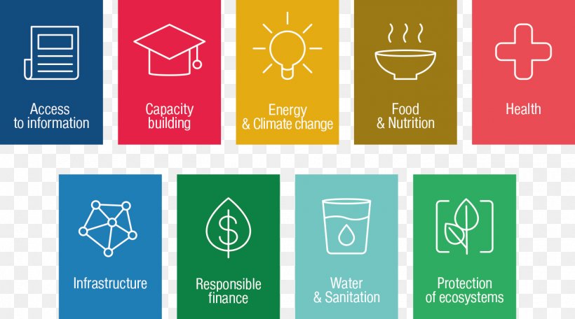Sustainable Development Goals Sustainability Economic Development, PNG, 1400x780px, Sustainable Development Goals, Brand, Economic Development, Economy, Goods Download Free