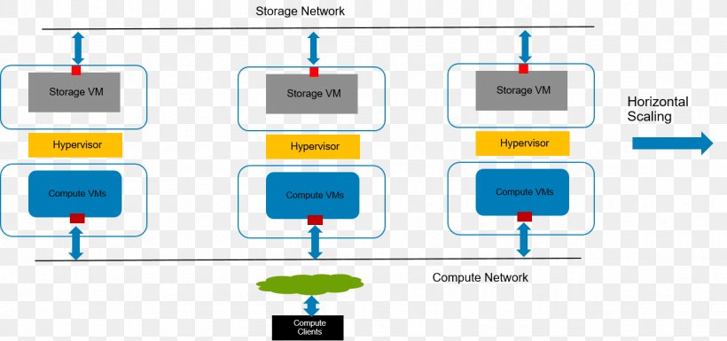 Business Hyper-converged Infrastructure Tianjin Zhantuo Electronic Co.,Ltd. Virtualization Computer Data Storage, PNG, 1331x626px, Business, Area, Brand, Communication, Computer Data Storage Download Free