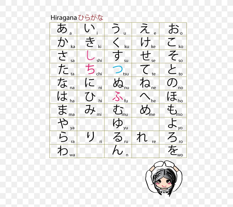 Line Point Product Angle Font, PNG, 516x729px, Point, Area, Hiragana, Number, Recreation Download Free
