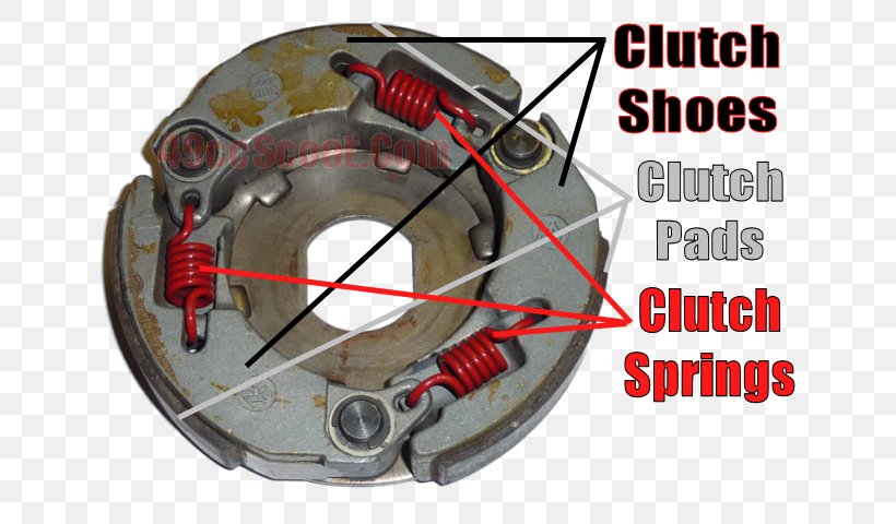 Clutch Scooter GY6 Engine Continuously Variable Transmission Spring, PNG, 640x480px, Clutch, Acceleration, Auto Part, Automotive Brake Part, Brake Download Free