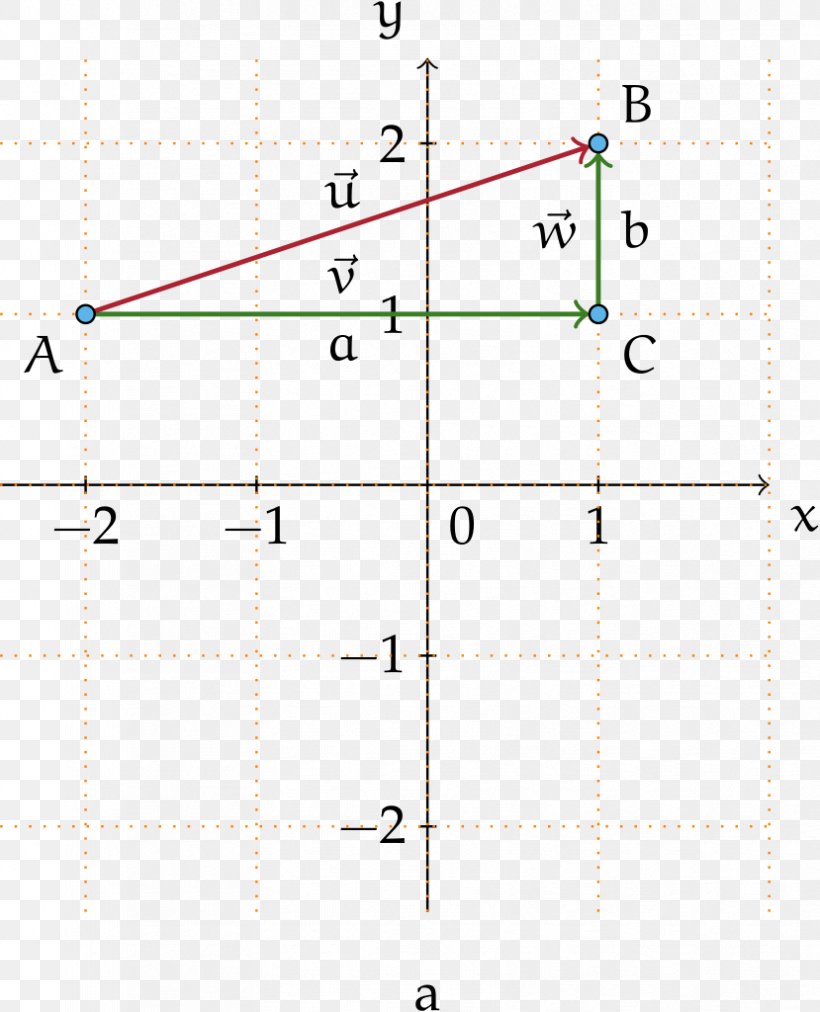 Line Point Angle Diagram, PNG, 829x1024px, Point, Area, Diagram, Number, Parallel Download Free