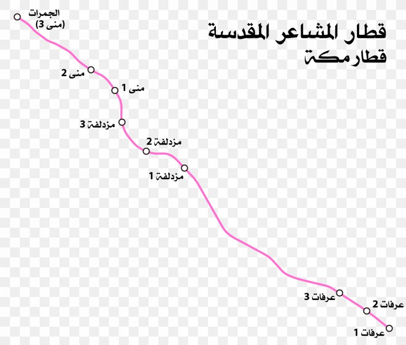 Mount Arafat Rapid Transit Muzdalifah Rail Transport Train, PNG, 1200x1020px, Mount Arafat, Area, Diagram, Elevated Railway, Hajj Download Free