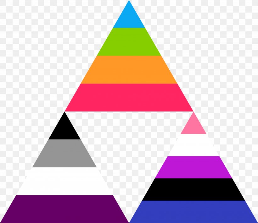 Lack Of Gender Identities Polyamory Asexuality Pansexuality Género Fluido, PNG, 4000x3466px, Lack Of Gender Identities, Asexuality, Cone, Demisexual, Diagram Download Free