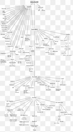 Quake III Arena Quake Engine Family Tree Id Tech, PNG, 2974x3782px ...