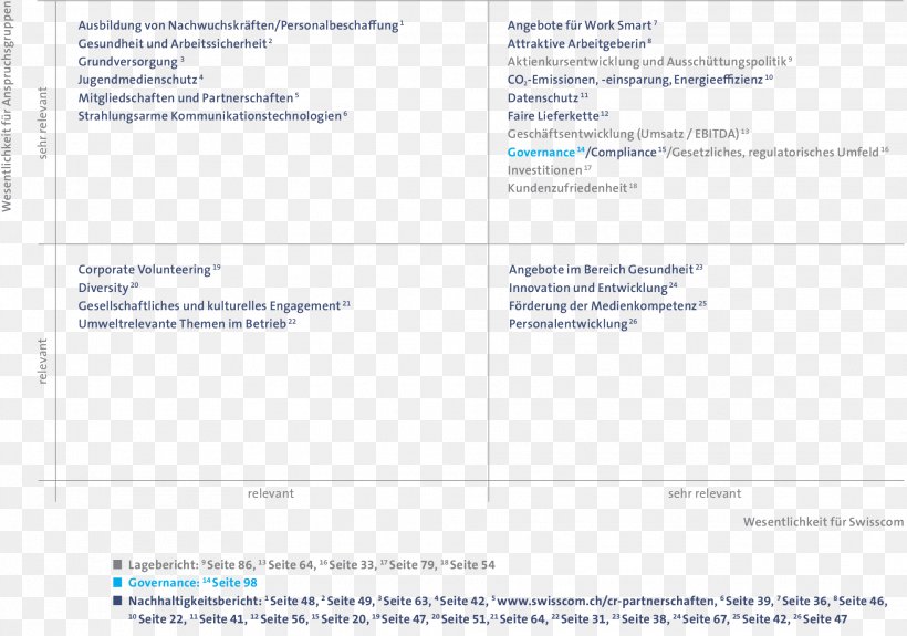 Screenshot Line Brand, PNG, 1971x1383px, Screenshot, Area, Brand, Diagram, Document Download Free