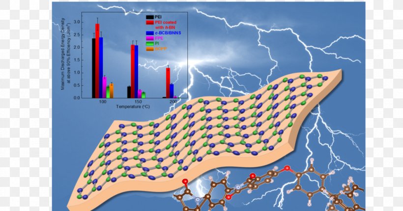 Energy Storage Renewable Energy Composite Material, PNG, 992x520px, Energy, Area, Boron Nitride, Composite Material, Electricity Download Free