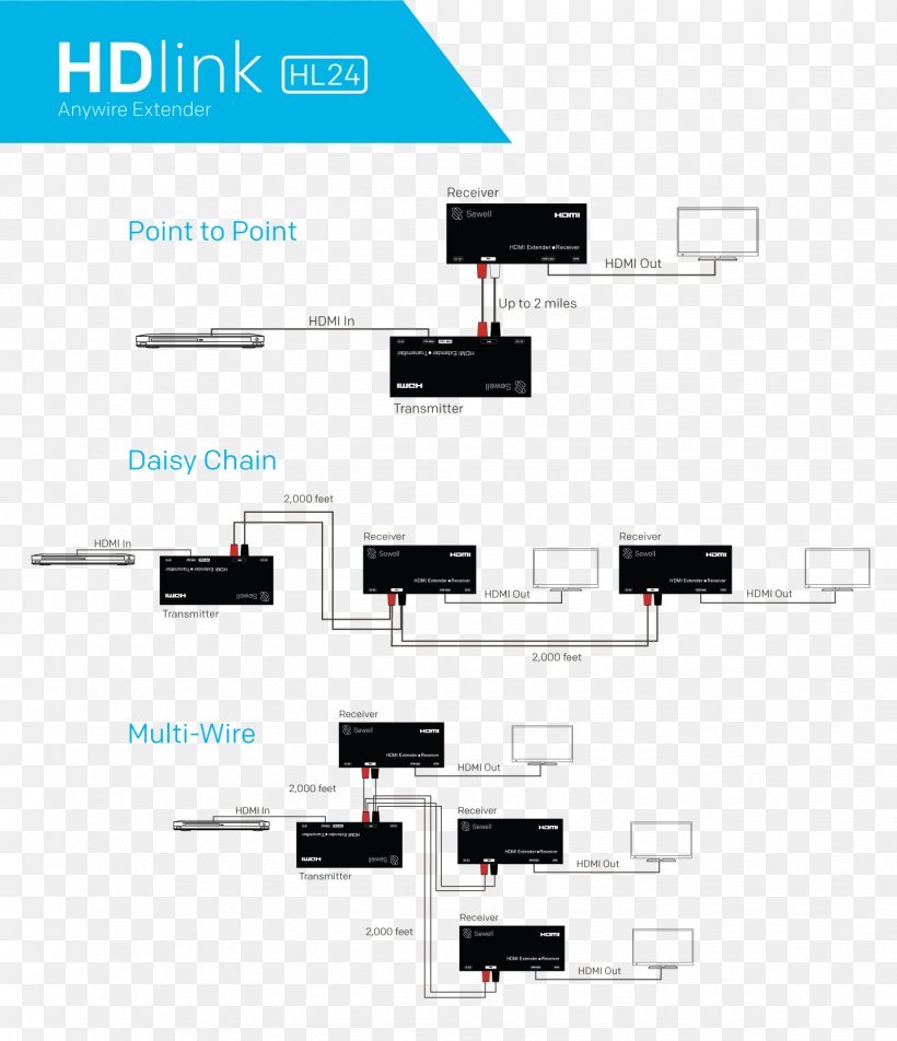 Electrical Cable Line, PNG, 1431x1663px, Electrical Cable, Brand, Cable, Diagram, Electronic Component Download Free