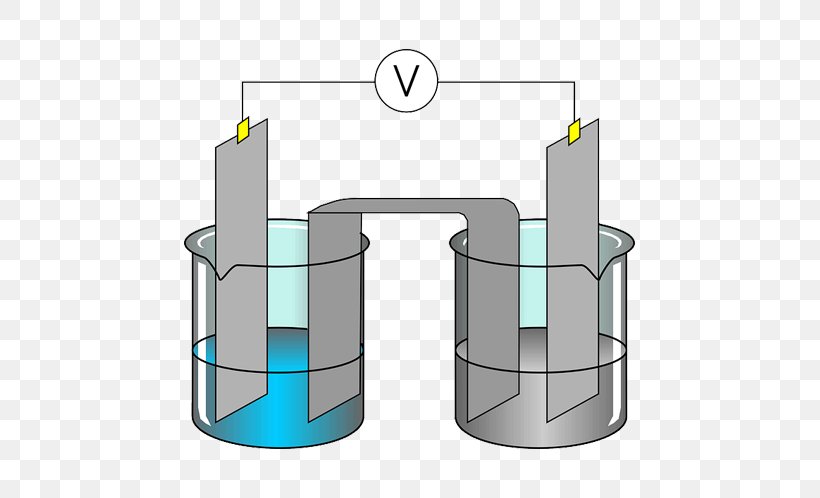 Electrochemistry Clip Art, PNG, 646x498px, Electrochemistry, Chemistry, Cylinder, Diagram, Electrolysis Download Free