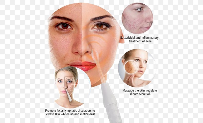 Facial Acne Wrinkle Skin Care Pimple, PNG, 500x500px, Facial, Acne, Beauty, Beauty Parlour, Cheek Download Free