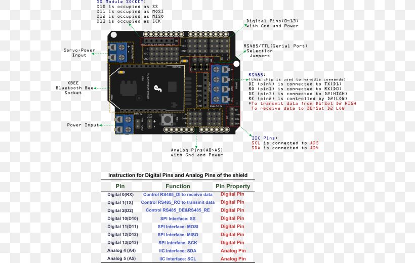 Arduino Input/output Electronics XBee Computer Port, PNG, 600x520px, Arduino, Brand, Computer Hardware, Computer Port, Computer Software Download Free