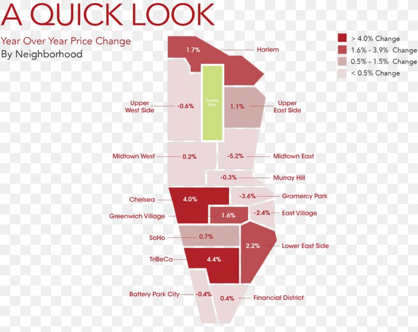 Brooklyn Renting Real Estate Price Manhattan, PNG, 1090x866px, Brooklyn, Boiling Point, Brand, Curbed, Design M Group Download Free