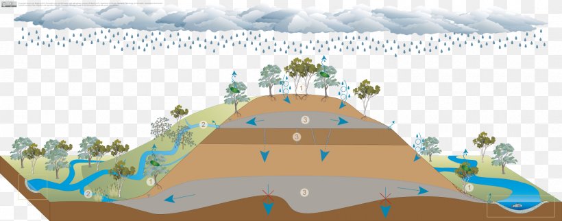 Illustration Graphics Water Resources Desktop Wallpaper Computer, PNG, 1800x709px, Water Resources, Computer, Elevation, Sky, Sky Plc Download Free