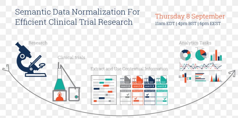 Brand Technology Research, PNG, 1024x510px, Brand, Area, Diagram, Material, Organization Download Free