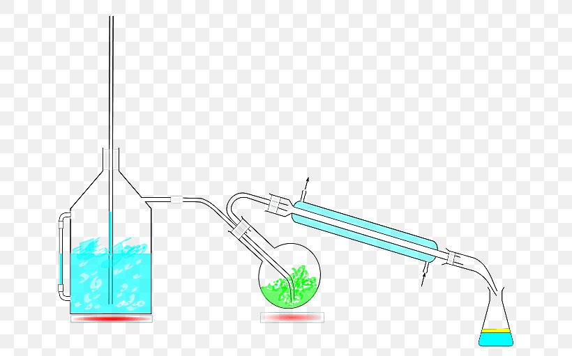 Steam Distillation Fractional Distillation Chemistry Separation Process, PNG, 715x511px, Distillation, Chemical Engineering, Chemical Industry, Chemical Process, Chemical Substance Download Free