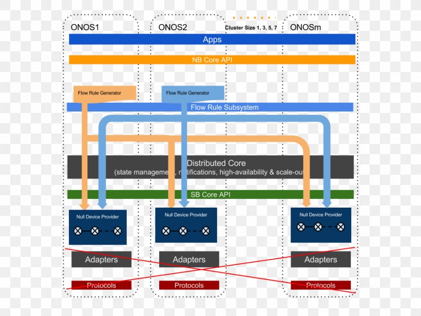 Web Page Technology Brand, PNG, 960x720px, Web Page, Area, Brand, Diagram, Multimedia Download Free