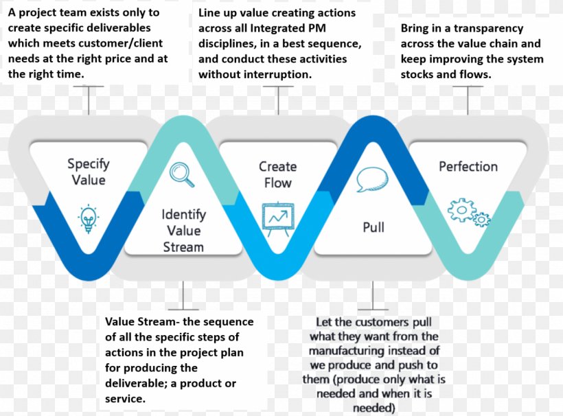 Brand Line Organization Angle Product, PNG, 1280x946px, Brand, Area, Diagram, Microsoft Azure, Organization Download Free