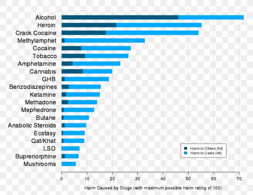 Drug Rehabilitation Substance Abuse Addiction Drug Harmfulness, PNG, 994x768px, Drug, Addiction, Alcoholism, Area, Blue Download Free