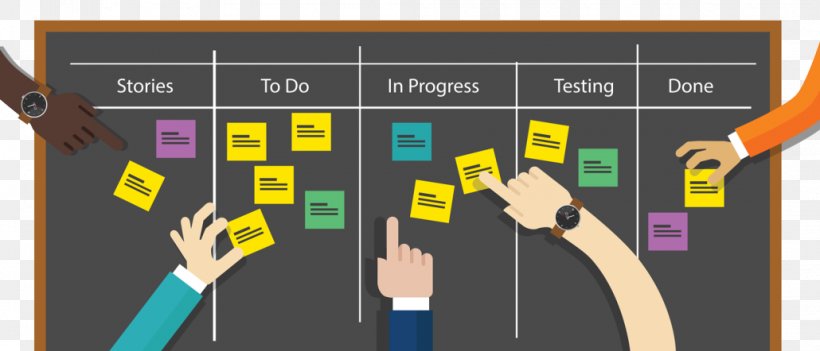 Scrum Agile Software Development Kanban Board User Story, PNG, 1030x442px, Scrum, Agile Management, Agile Software Development, Brand, Communication Download Free