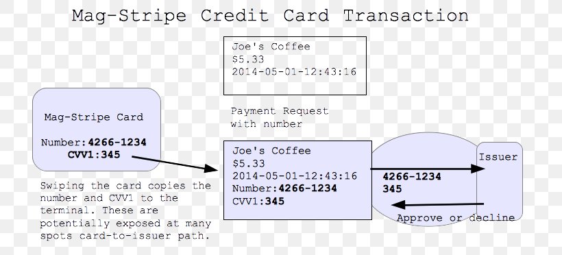 Paper Line Font Angle Technology, PNG, 729x372px, Paper, Area, Diagram, Material, Organization Download Free