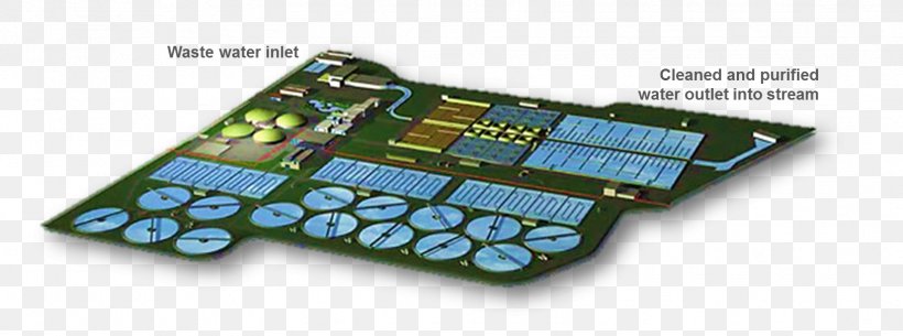 Sewage Treatment Water Treatment Wastewater, PNG, 1629x606px, Sewage Treatment, Activated Sludge, Advertising, Aeration, Computer Component Download Free