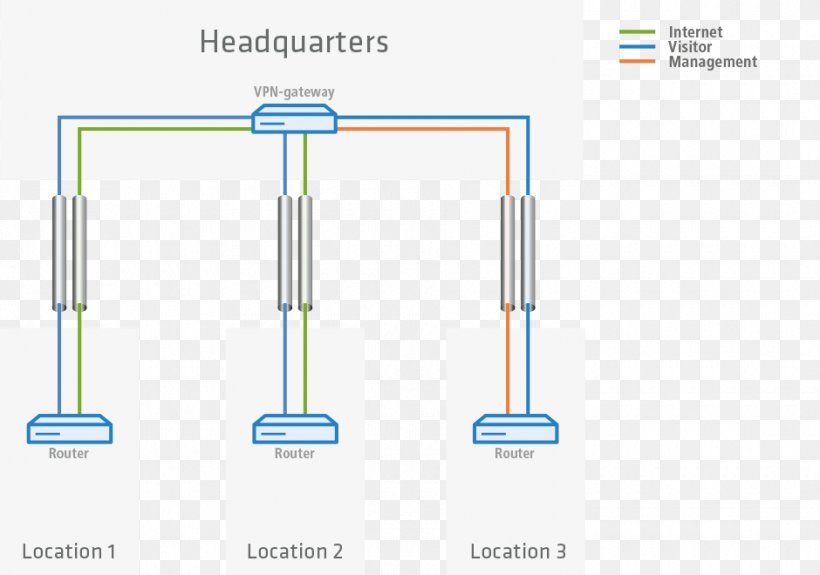 Brand Product Design Line Diagram, PNG, 940x660px, Brand, Diagram, Material, Microsoft Azure, Organization Download Free