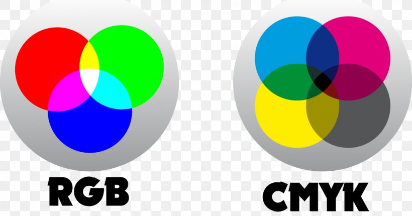CMYK Color Model RGB Color Model, PNG, 1037x545px, Cmyk Color Model, Brand, Color, Color Model, Hue Download Free