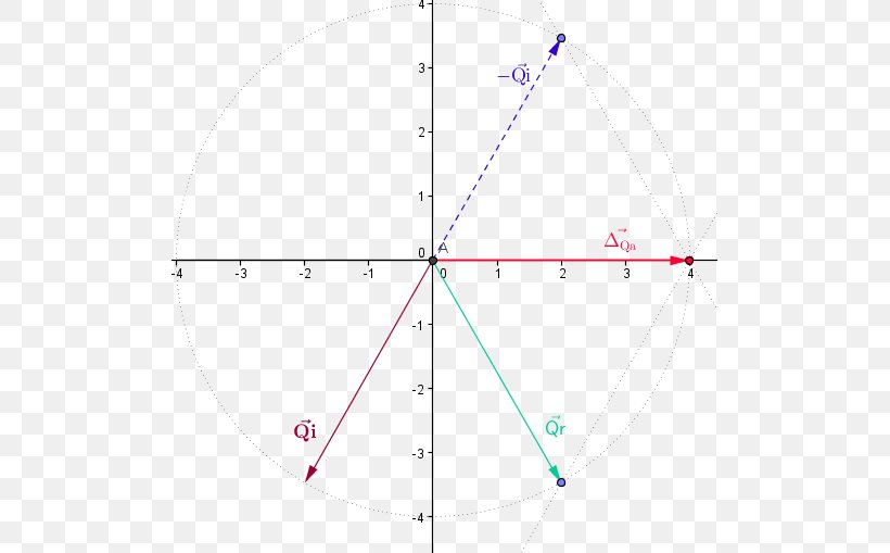 Inflection Point Graph Of A Function Equation, PNG, 503x509px, Point, Area, Convex Function, Critical Point, Curve Download Free