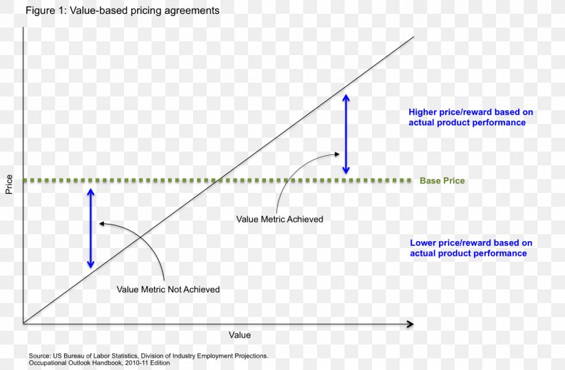 Document Line Angle Microsoft Azure, PNG, 1462x959px, Document, Area, Diagram, Microsoft Azure, Paper Download Free