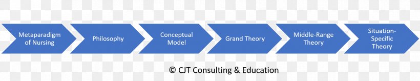 Johns Hopkins School Of Nursing Conceptual Model Nursing Care Nursing Theory, PNG, 1729x334px, Johns Hopkins School Of Nursing, Blue, Brand, Concept, Conceptual Model Download Free