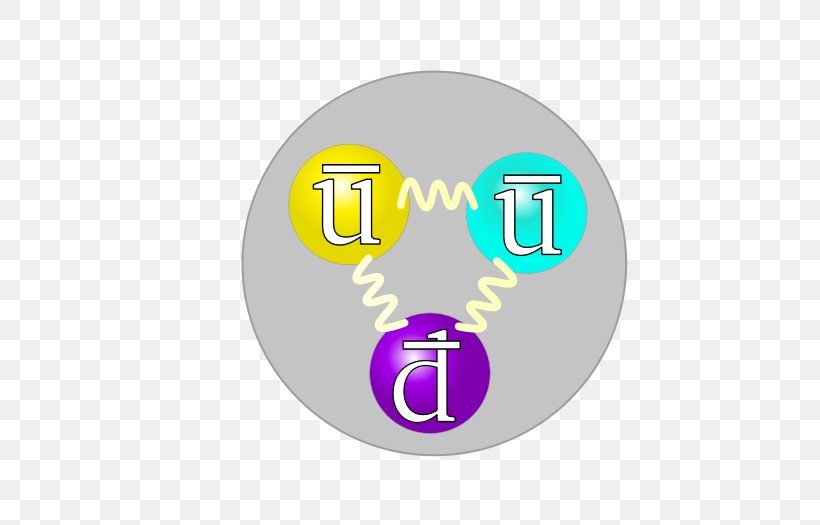 Antiproton Quark Antineutron Antiparticle, PNG, 525x525px, Antiproton, Antimatter, Antineutron, Antiparticle, Baryon Download Free