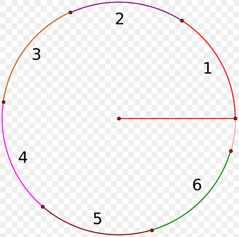 Circle Mathematics Radian Angle Geometry, PNG, 1033x1024px, Mathematics, Area, Diagram, Disk, Fibonacci Number Download Free
