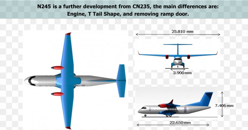 Indonesian Aerospace N-245 CASA/IPTN CN-235 Indonesian Aerospace N-219 Airplane, PNG, 1200x630px, Casaiptn Cn235, Aerospace, Aerospace Engineering, Air Travel, Airbus Download Free